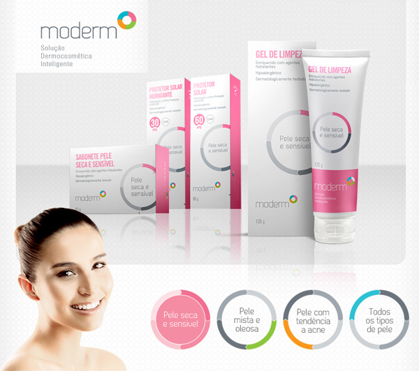 Moderm - Solucao Dermocosmetica Inteligente